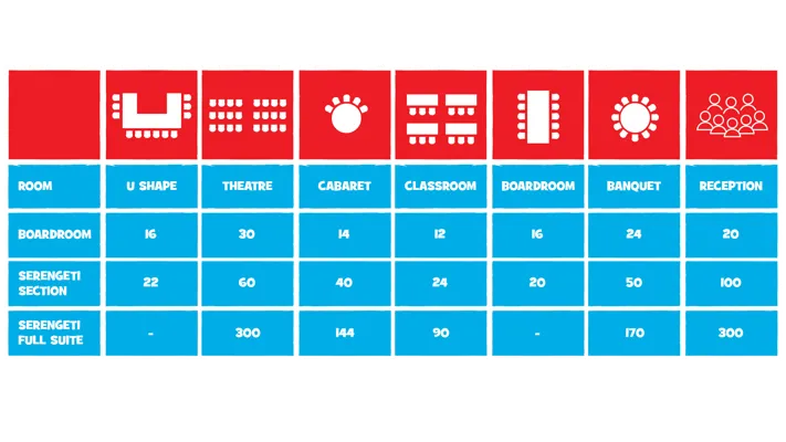 Room type comparison table